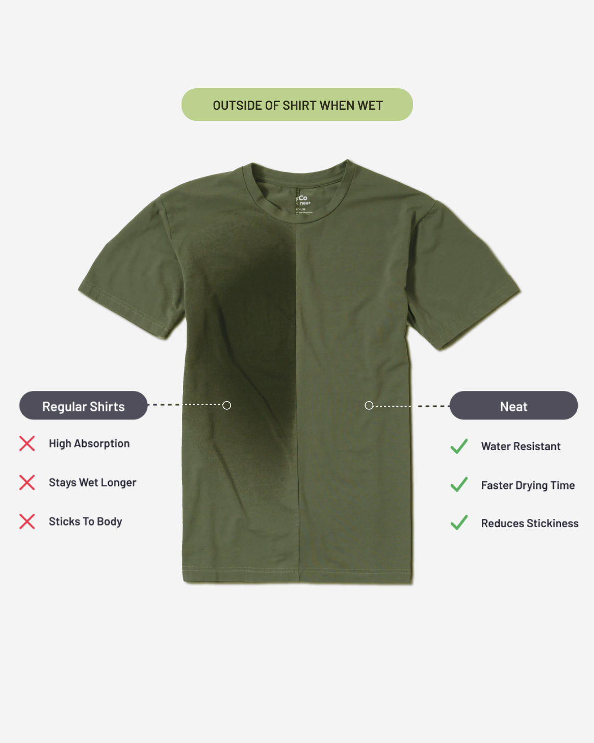 Green Outside Of Shirt When Wet with Graphic
