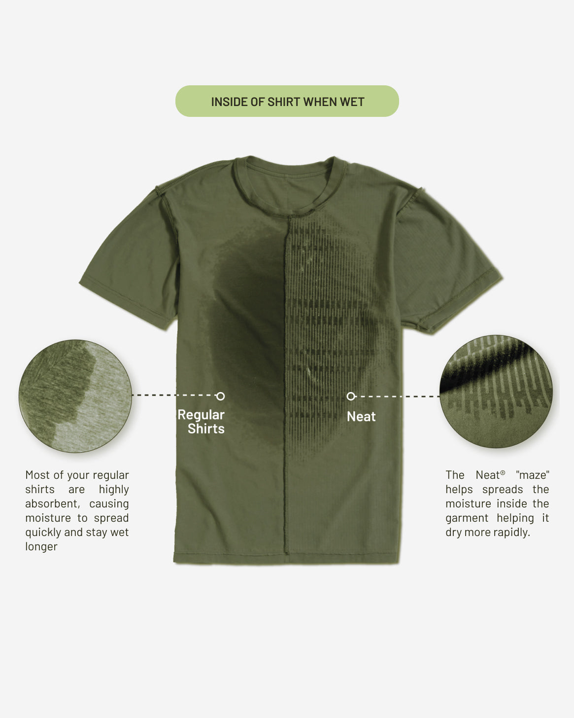 Green Inside Of Shirt When Wet Graphic