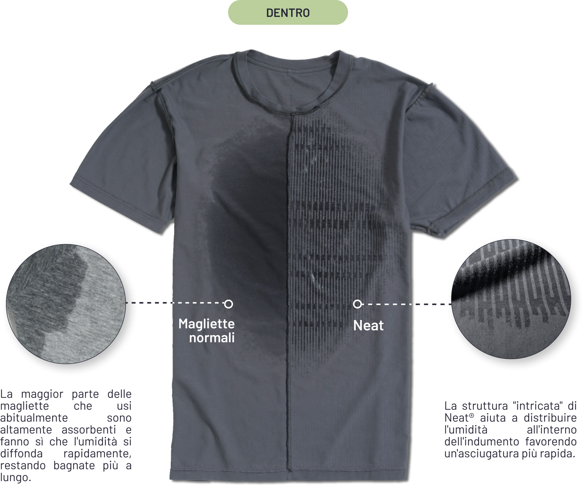 Neat Sweatproof Dentro Splitshirt