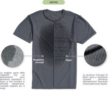 Neat Sweatproof Dentro Splitshirt