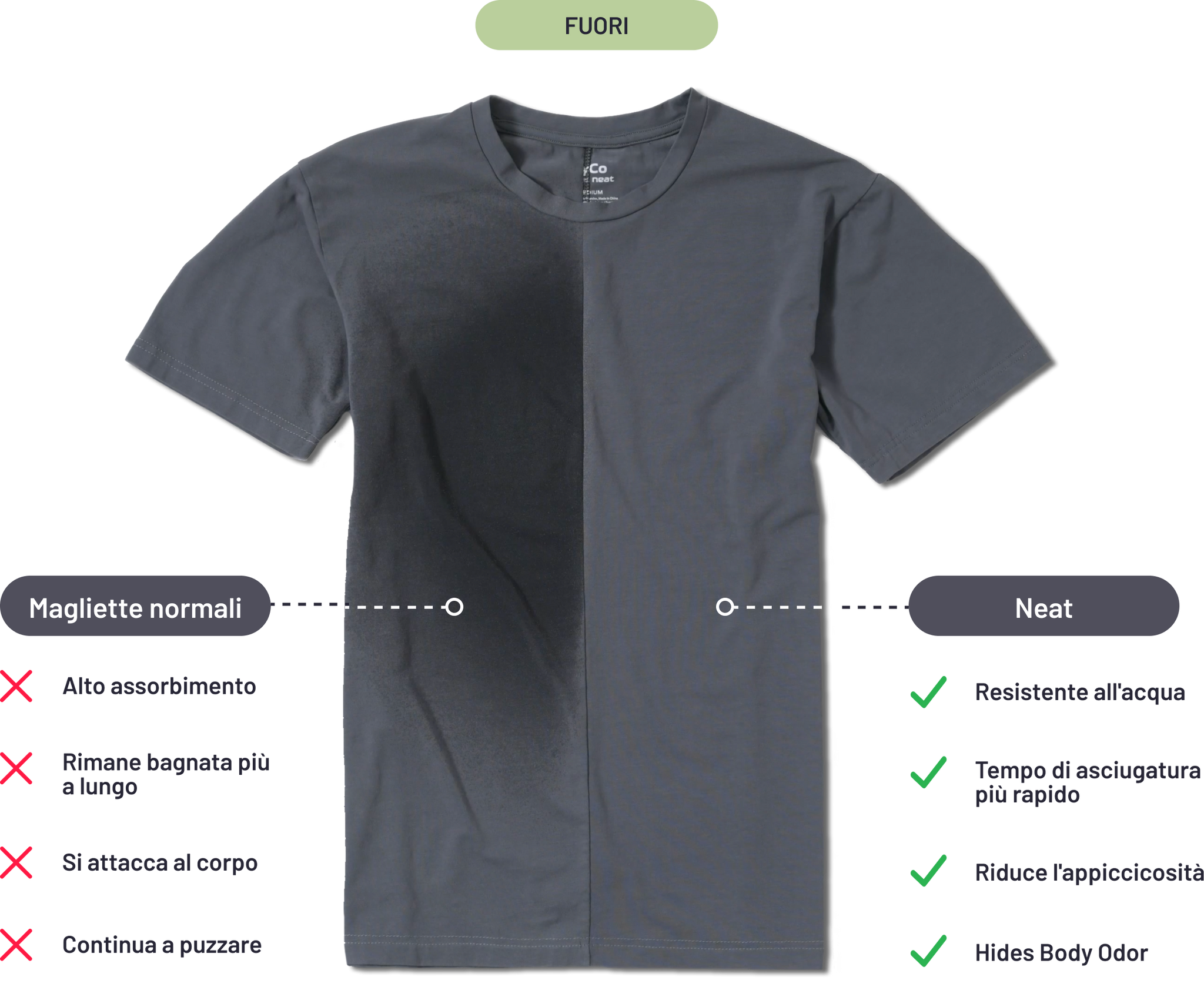 Neat Sweatproof Fuori Splitshirt